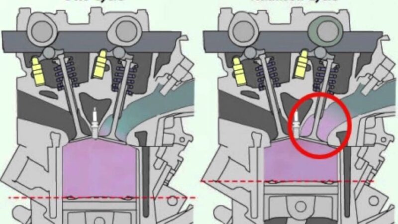 Atkinson- und Miller-Kreiskolbenmotoren