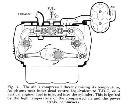 Diesel-„Gegner“ mit schwingender Kurbelwelle (Commer Rootes TS3 Tilling-Stevens)