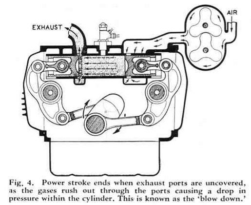 Diesel-„Gegner“ mit schwingender Kurbelwelle (Commer Rootes TS3 Tilling-Stevens)